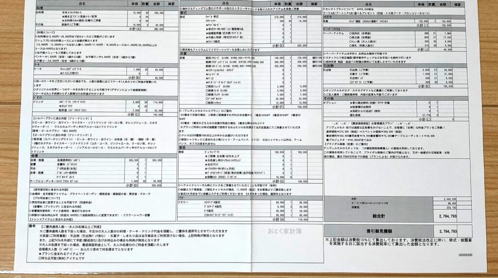 結婚式見積書も公開 アニヴェルセル柏のブライダルフェア感想と値引きのコツを解説 はぴせつ