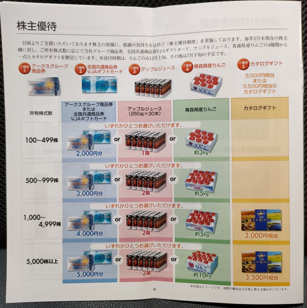 アークス 株主優待 アークスグループ商品券500円券×10枚 有効期限:記載無し